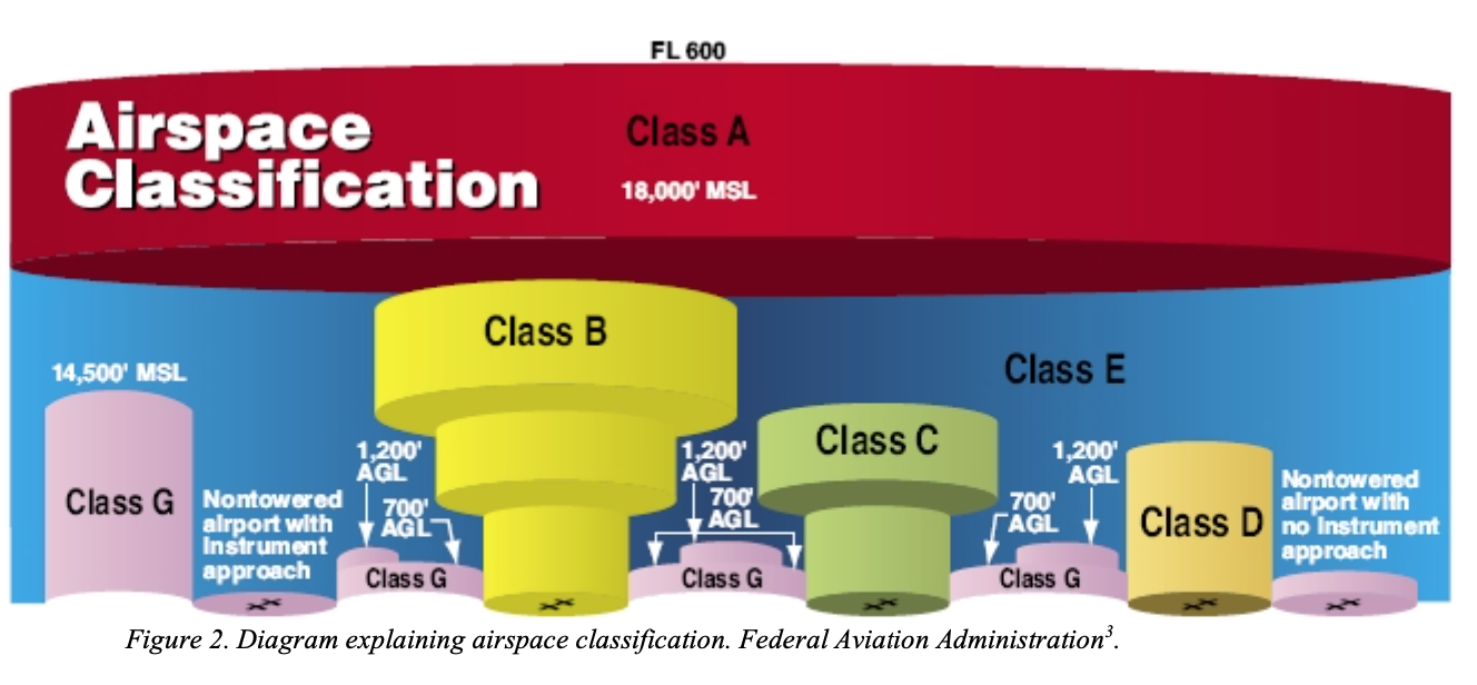 Flight Information Service