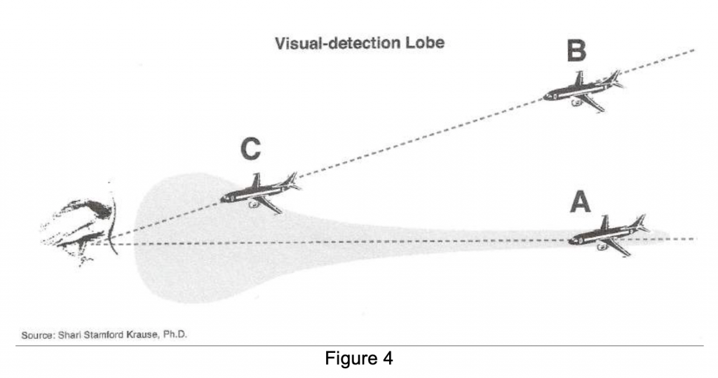 Separation in Class E Airspace