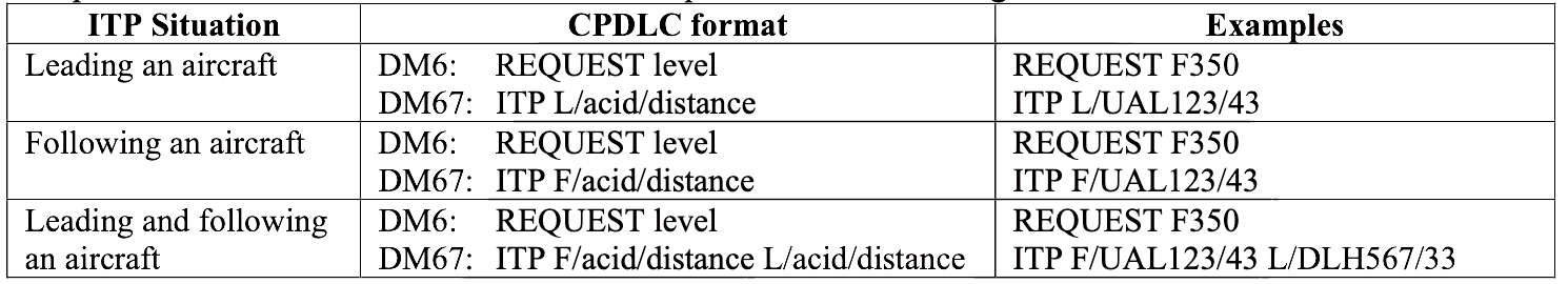 Study ADS | B Applications – Used in ITP