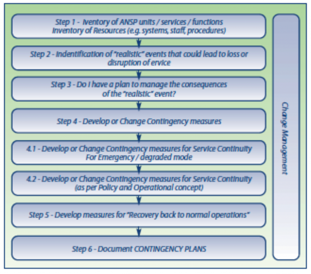 Investigate the Mechanisms for Dealing with a Critical Incident/Accident
