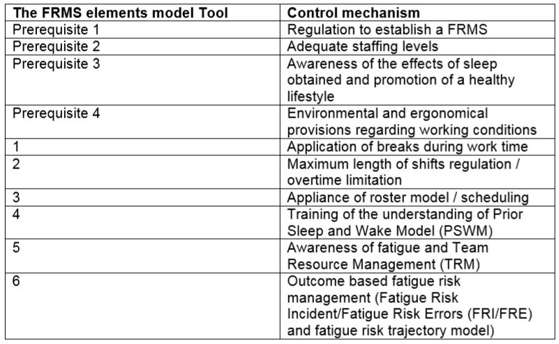 Fatigue Risk Management Systems