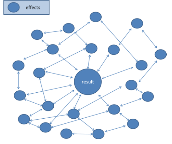 Systems Approach Vs Linear Approach A Better Understanding of the Linear versus the Systemic Approach to ...