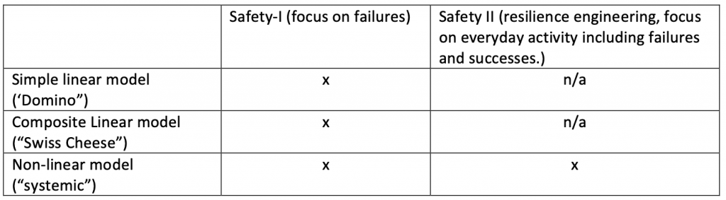 Systems Approach Vs Linear Approach A Better Understanding of the Linear versus the Systemic Approach to ...