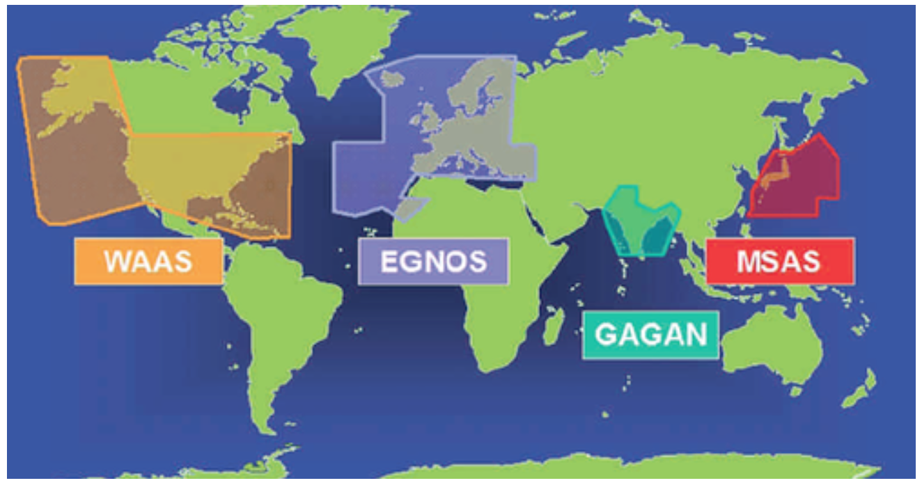 Introduction to GNSS Landing Systems