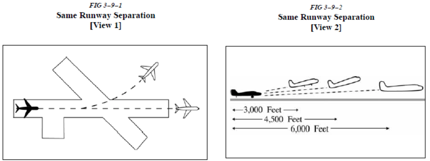 Blended Airspace