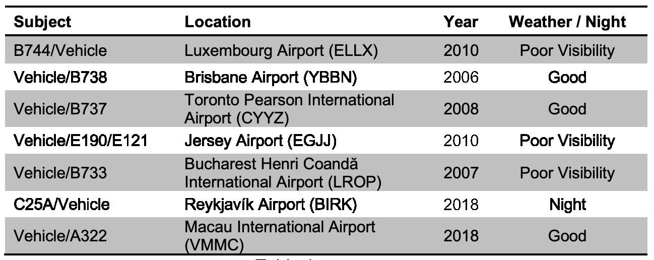 The Use of Aerodrome Control Frequency for Communications of Vehicle Drivers